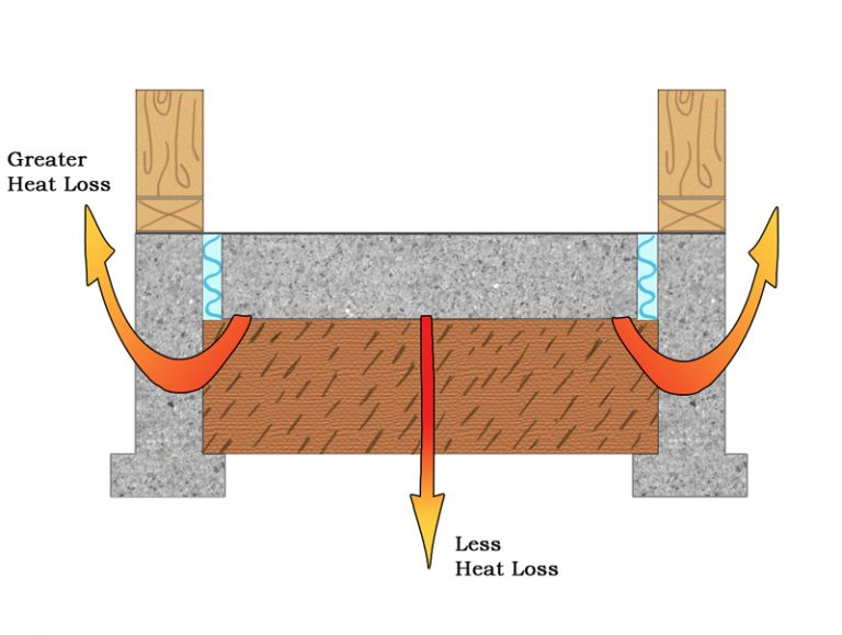 Heated Floor Tubing For Pole Barns Milmar Pole Buildings
